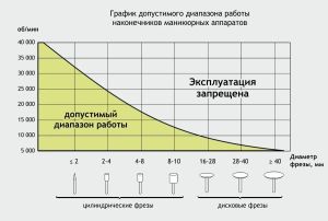 STRONG SAESHIN B135- 35 000 об/мин